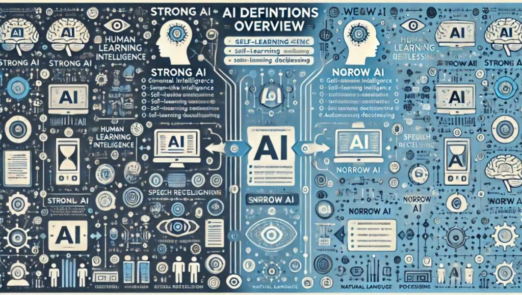 人工知能の異なる定義とその応用例を示す図。強いAIと弱いAIの違いを視覚的に説明し、それぞれの技術的および社会的影響を図示している。