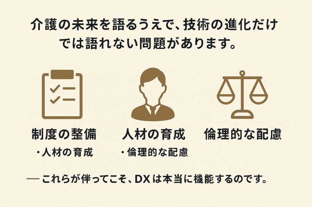 介護DXに必要な制度整備・人材育成・倫理配慮を3つのアイコンとともに示す横長掲示板